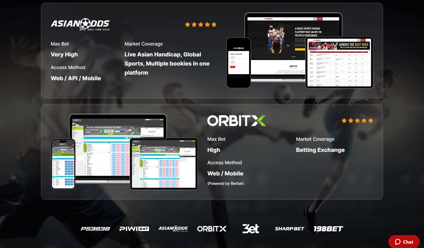 AsianConnect88 sportsbook network — SBOBET, PS3838, MaxBet and other sharp books accessible via one account