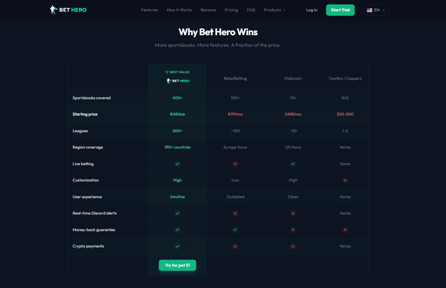Bet Hero pricing plans — Basic and Professional tiers with annual discount