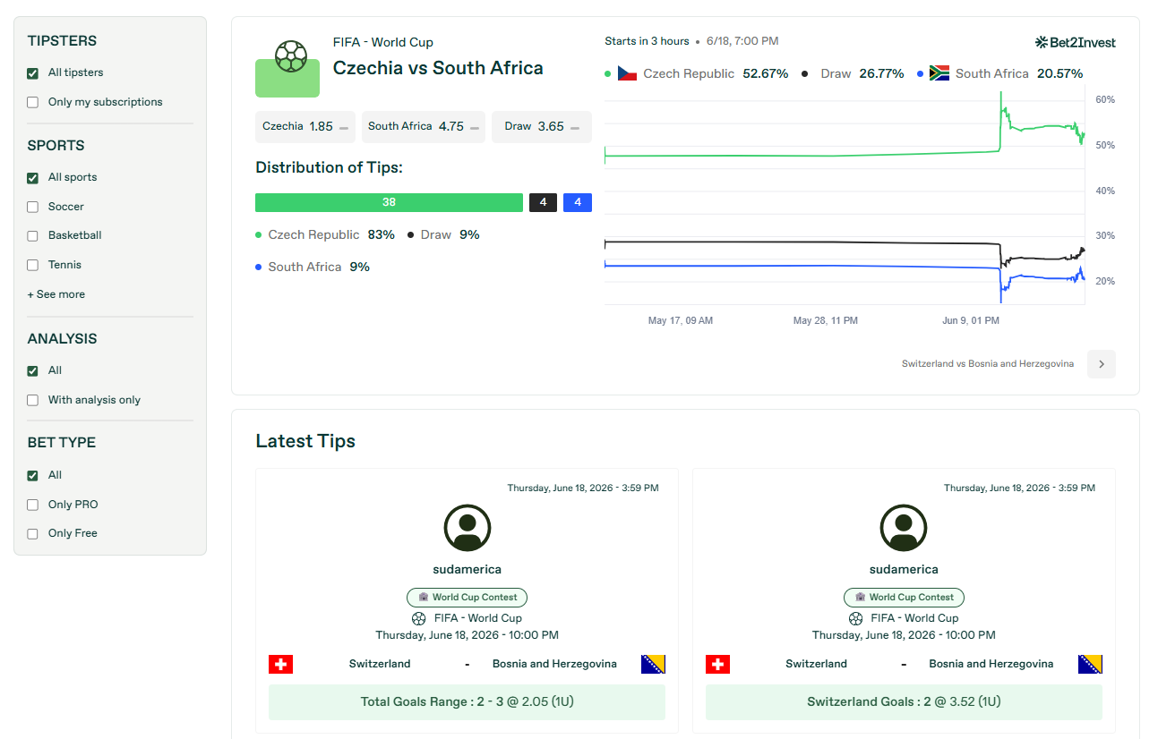 Interactive operational interface breakdown of Bet2Invest