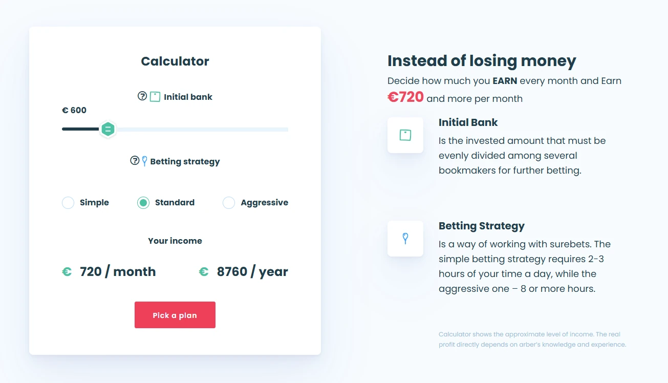Interactive operational interface breakdown of BetBurger
