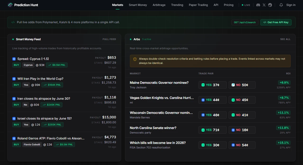 Interactive operational interface breakdown of PredictionHunt
