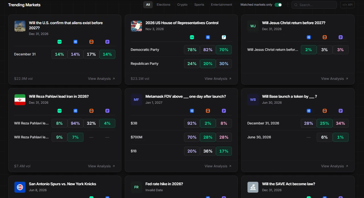 PredictionHunt overview — what is PredictionHunt and how it works