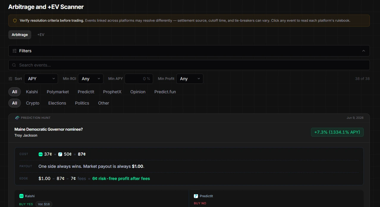 PredictionHunt pricing plans — tiers and feature comparison