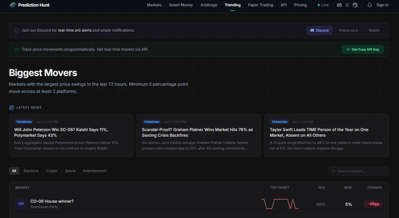 PredictionHunt setup guide — step-by-step getting started walkthrough
