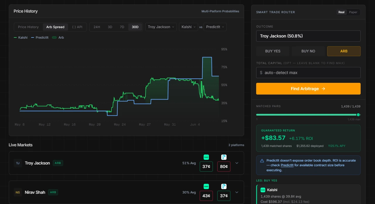 PredictionHunt verdict — is it worth it for prediction market traders