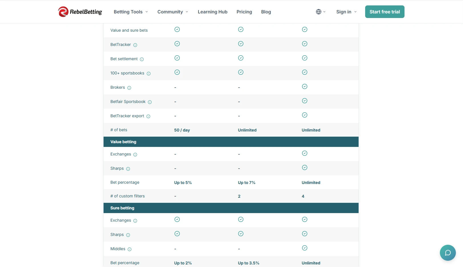 RebelBetting pricing plans — Starter and Pro tiers with annual discount