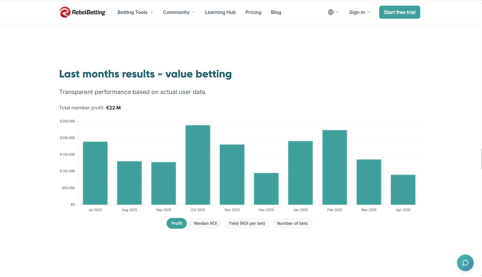 RebelBetting user profit reports — real earnings from community members