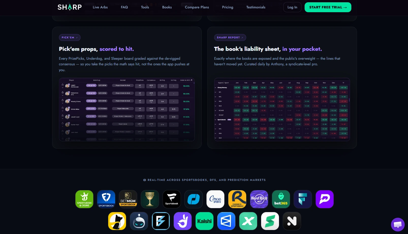 Sharp App DFS and prediction markets integration — Kalshi, Polymarket and ProphetX odds screen