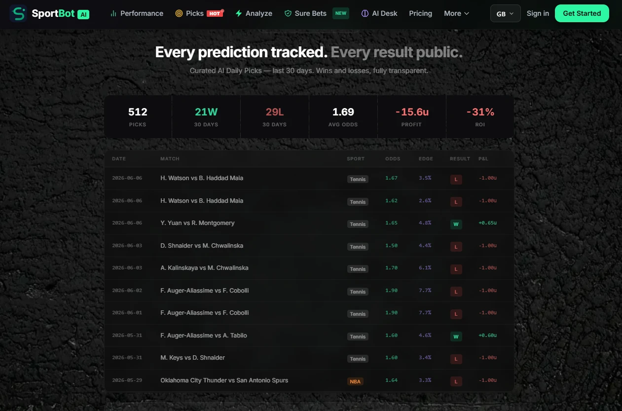 SportBot AI pricing and stats — subscription tiers and verified prediction accuracy data