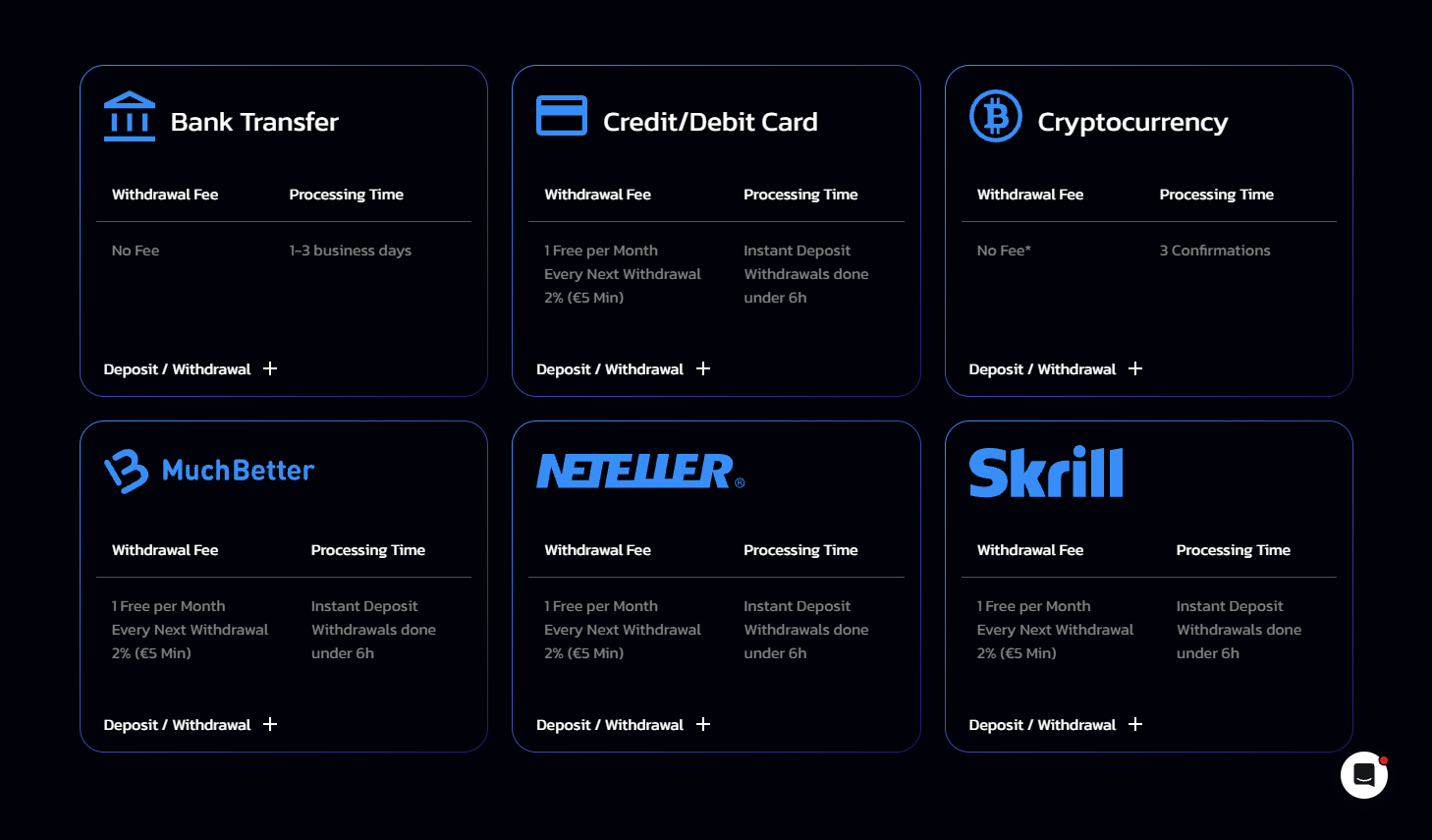 SportMarket Pro payment methods — deposit and withdrawal options including bank transfer, Neteller and Bitcoin